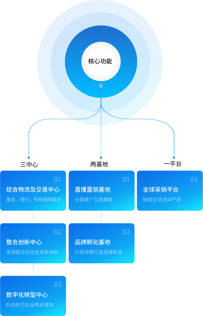ag凯发供应链