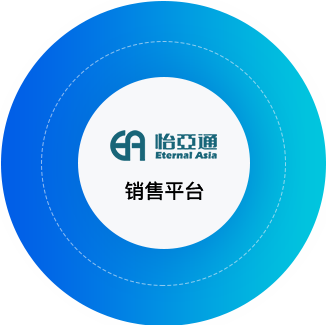 ag凯发供应链