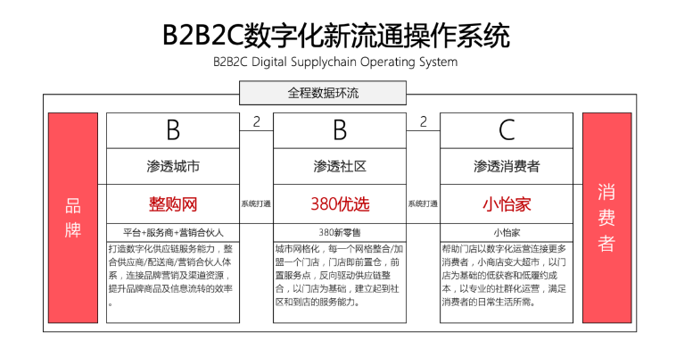 【人民网报道】整购网：“商品批发”B2B流通服务平台的新物种 ag凯发 2020-10-21