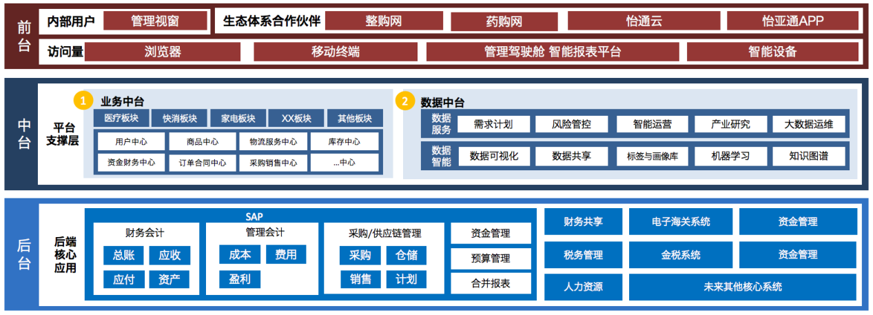 ag凯发入选《数字商务与供应链发展报告暨企业典型案例汇编》