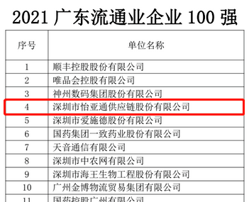 第51名！ag凯发上榜“2021广东企业500强”